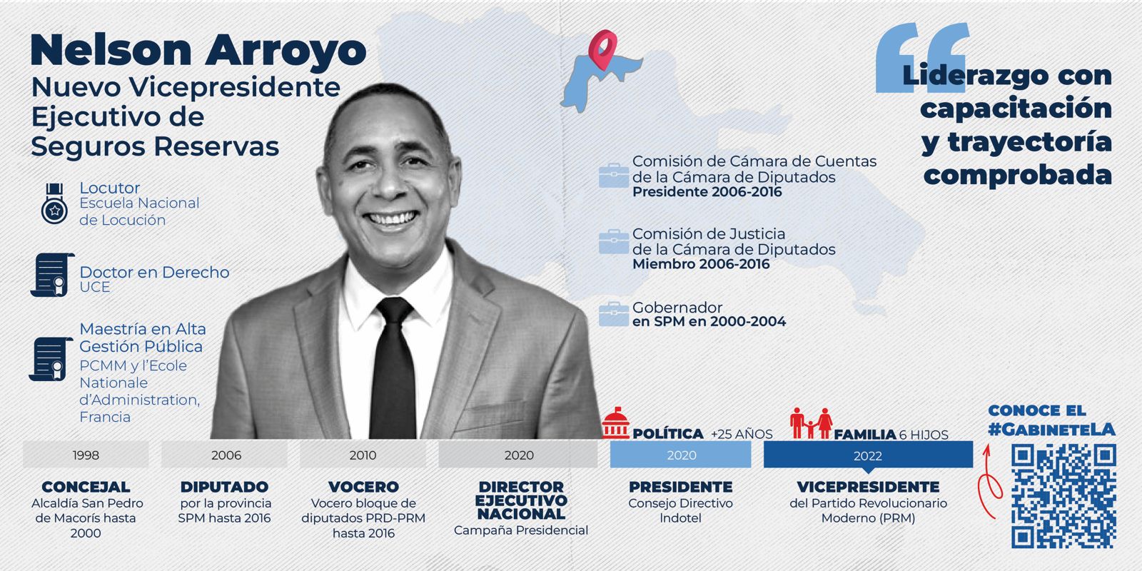 Nelson Arroyo es designado como Nuevo Vicepresidente Ejecutivo de Seguros Reservas
