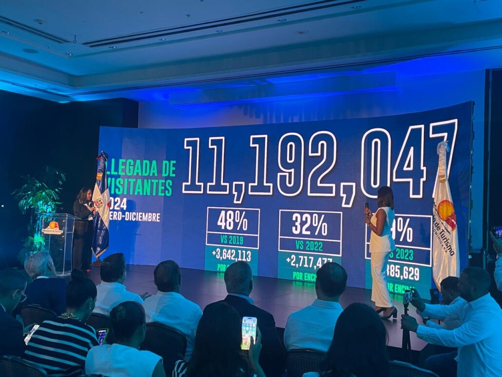 Más de 11 millones de turistas visitaron RD en 2024