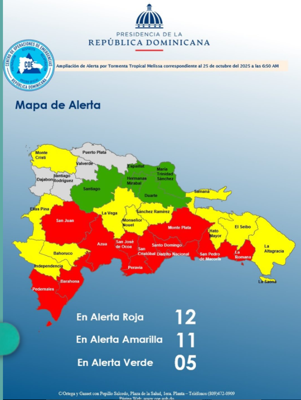 El COE mantiene 11 provincias y al Distrito Nacional en alerta roja, 11 en amarilla y aumenta 05 en verde