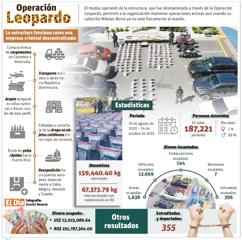 Narco serbio operaba red transcontinental desde el Caribe: decomiso en Yuma lo vincula a tres continentes