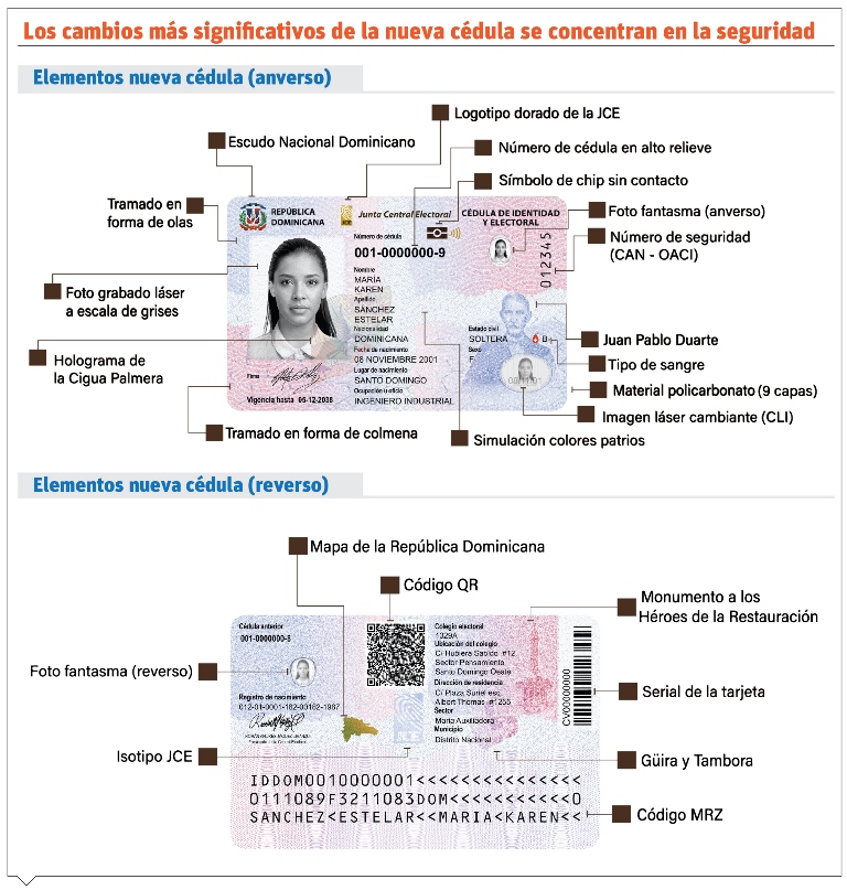 Nueva cédula de identidad: más segura, tecnológica y duradera