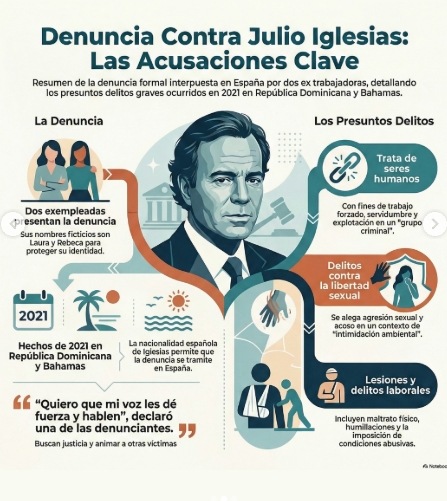 Investigación sobre Julio Iglesias por presunto abuso y maltrato laboralㅤ