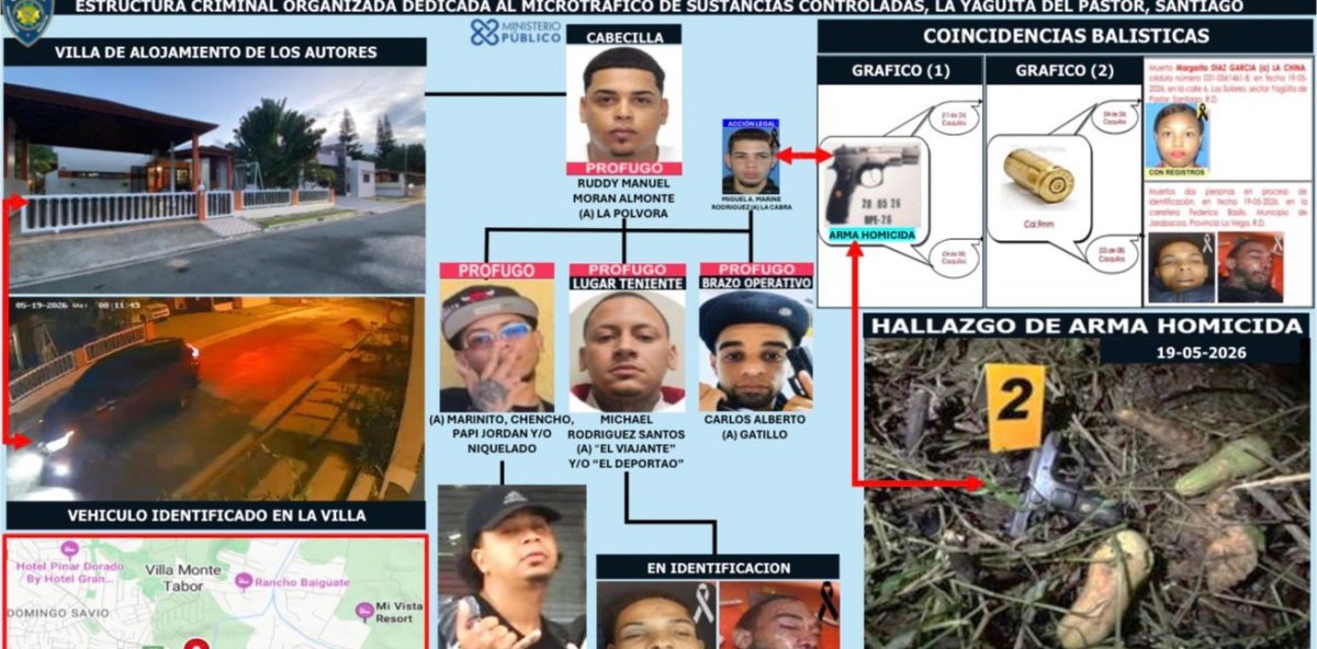 Identifican a dos hallados muertos en Jarabacoa; los vinculan al asesinato de “La China” en Santiago